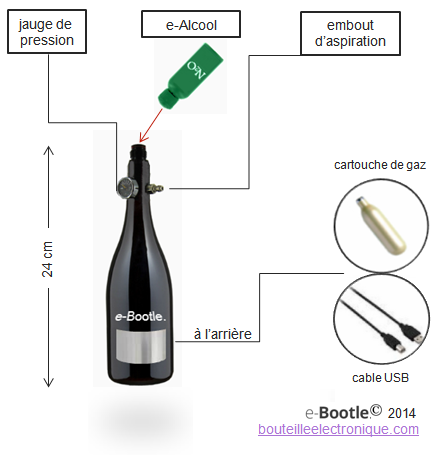 Comment fonctionne la bouteille électronique ?